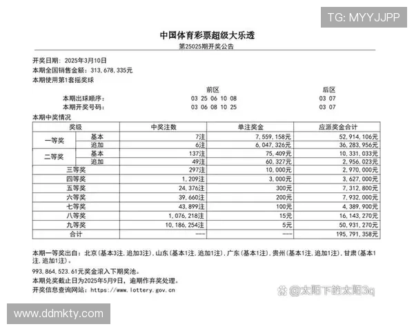 大乐透17174期开奖结果公布：最新中奖号码与奖金分配详情